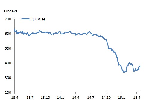이미지: 벙커씨유 추이