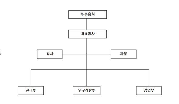 이미지: 조직도(에스알케미칼)