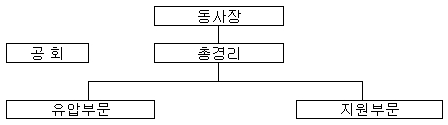 이미지: 강음법인 조직도_20141231