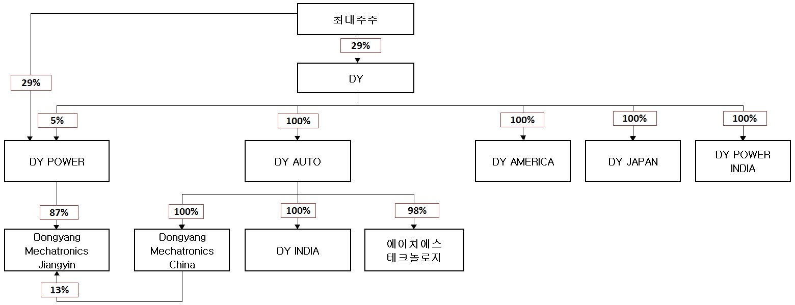 이미지: 계열사 계통도_20141231