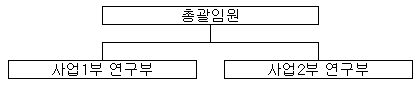 이미지: 중국법인 연구조직도_20141231