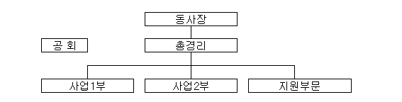 이미지: 중국법인 조직도_20141231