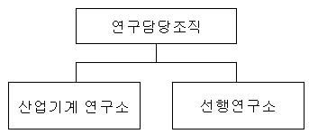 이미지: dy 연구조직도_20141231