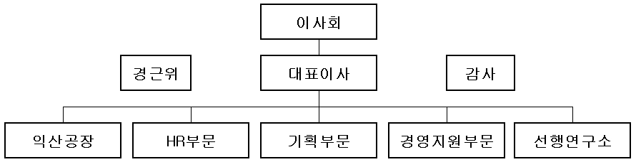 이미지: dy 조직도_20141231