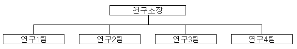 이미지: dy auto 연구조직도_20141231