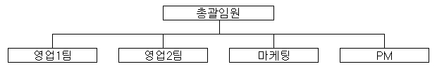 이미지: dy auto 판매조직도_20141231