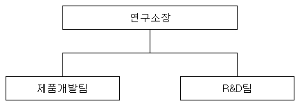 이미지: dy power 연구조직도_20141231