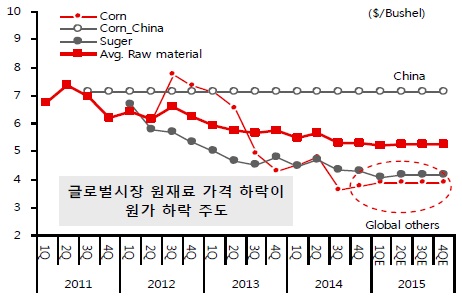 이미지: 원재료 전망