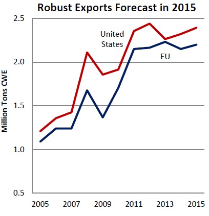 이미지: 유럽연합의 돼지고지 수출 추이