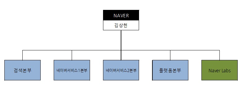 이미지: 연구개발조직_3q