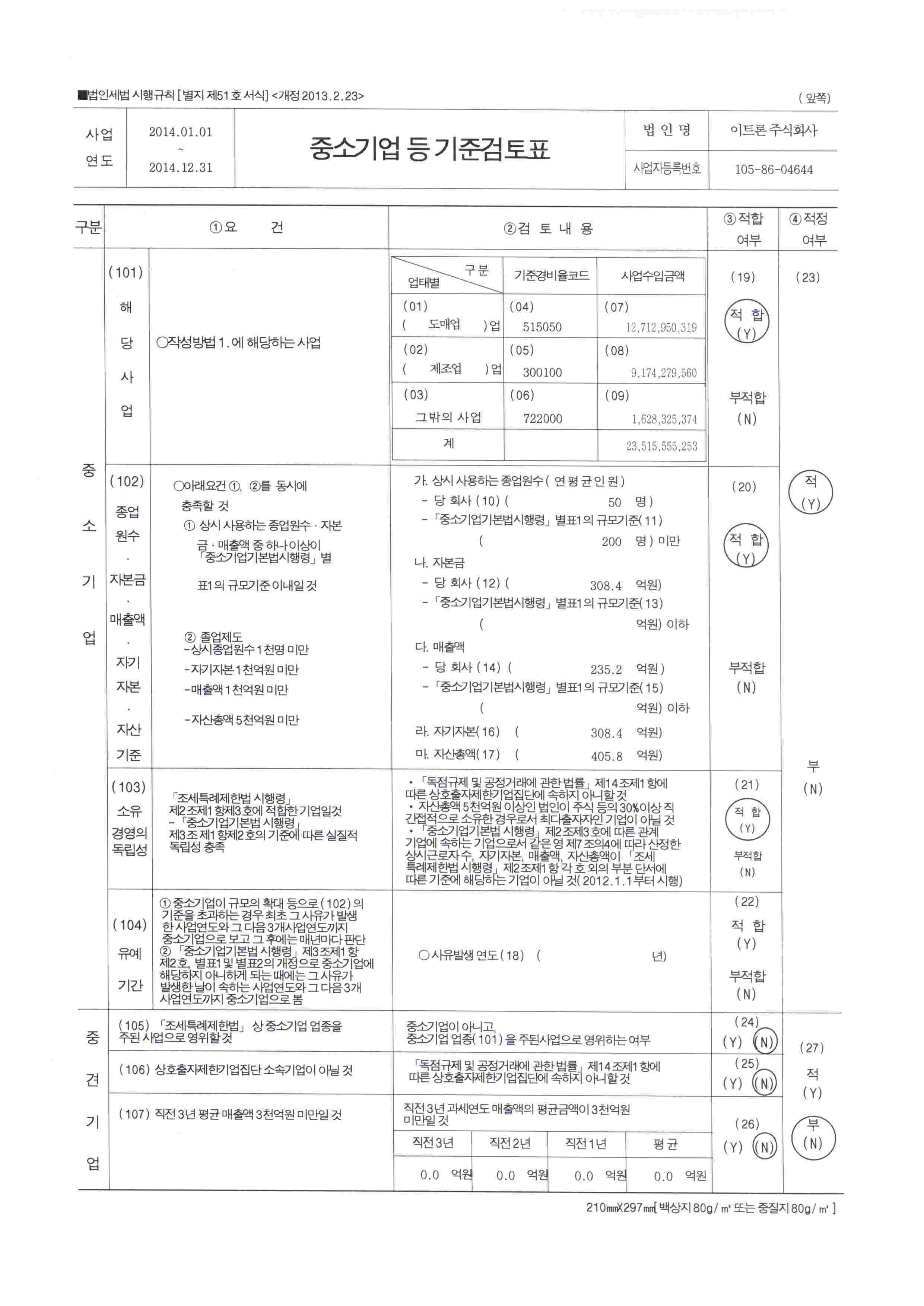 이미지: 중소기업 등 기준검토표