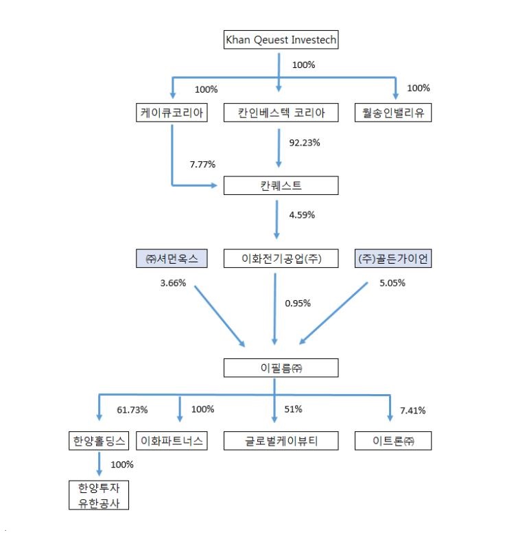 이미지: 지배구조도