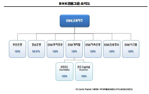 이미지: 계열회사간 계통도