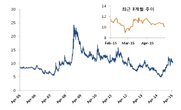 이미지: cvix 지수