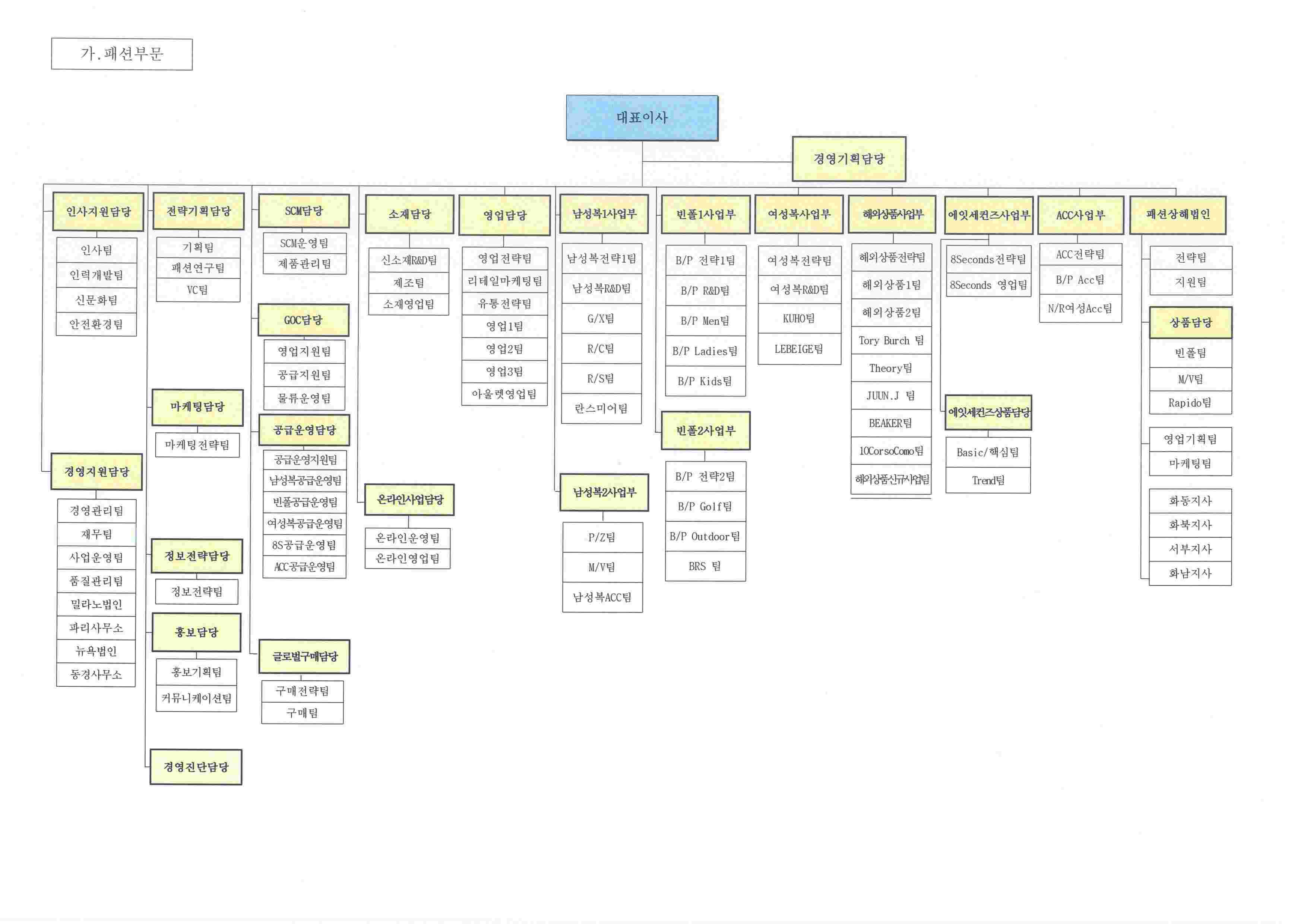 삼성물산] 주주총회소집공고