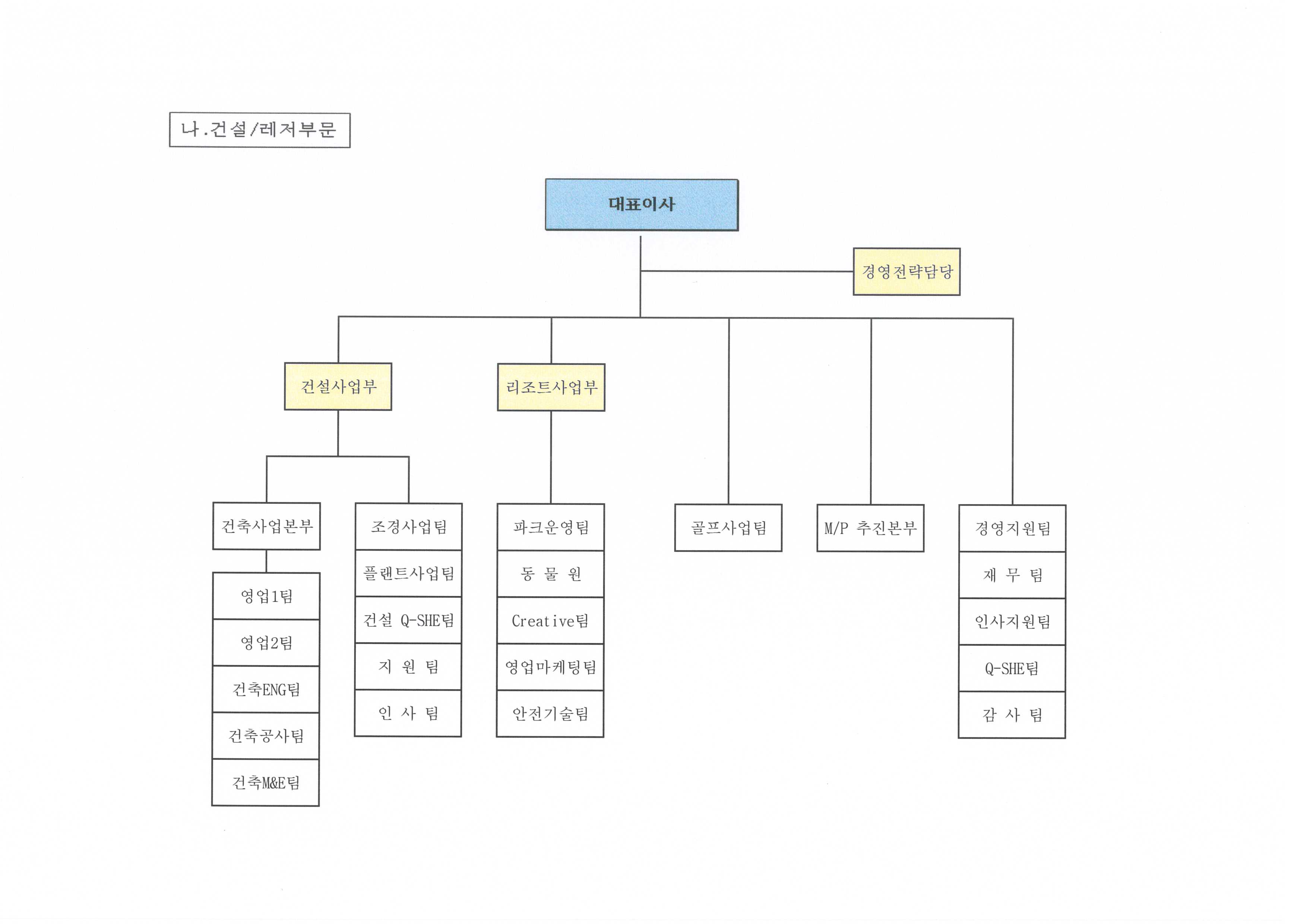 삼성물산] 주주총회소집공고