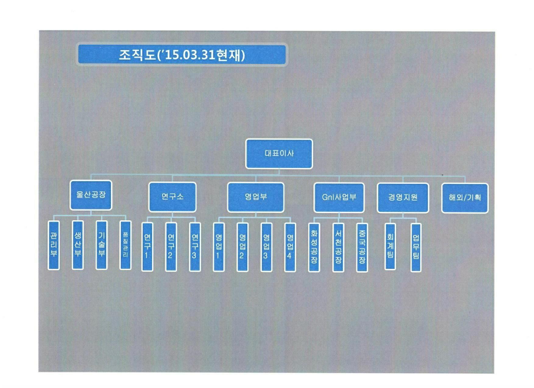 이미지: 조직도_후성