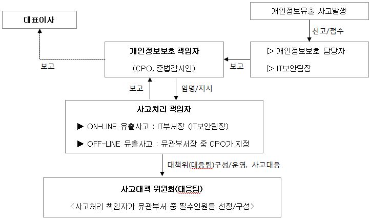 이미지: .