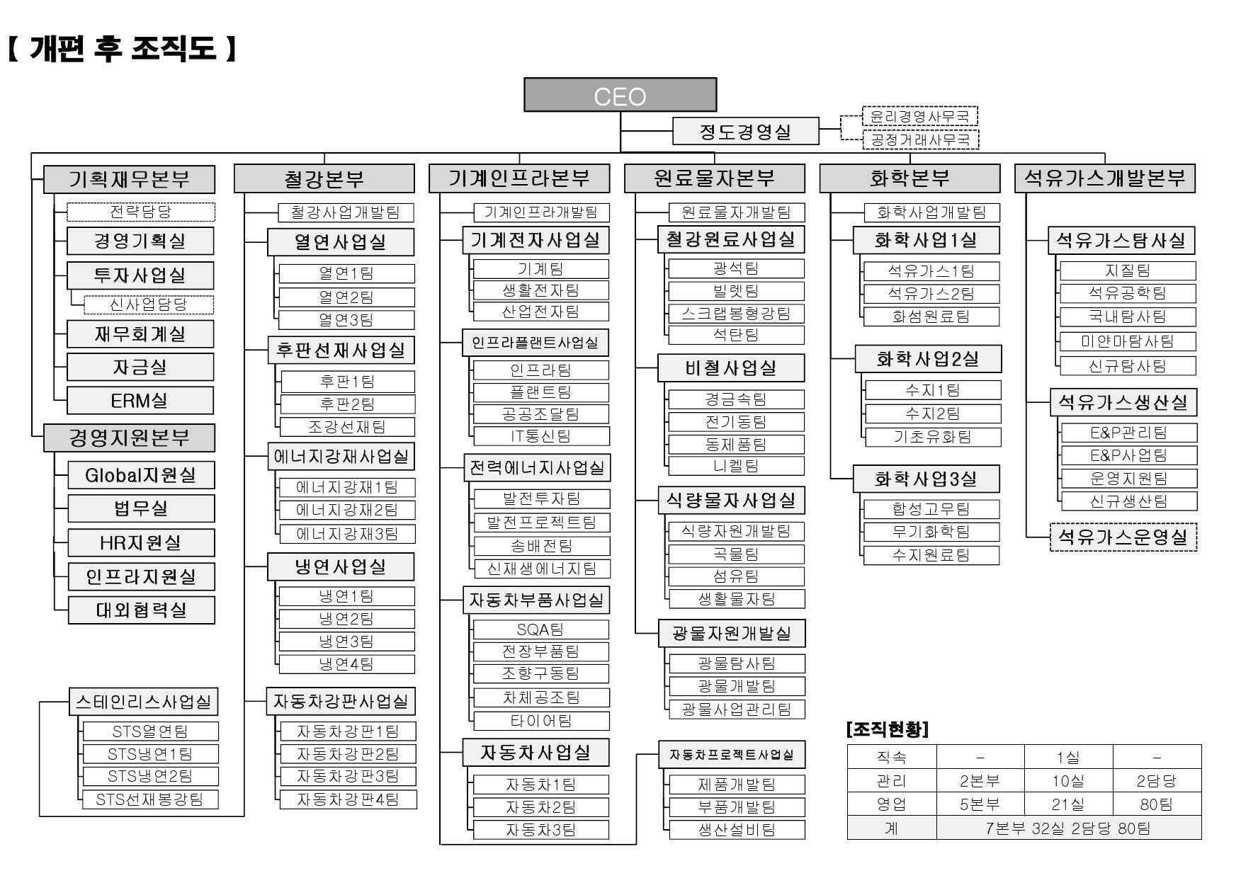 이미지: 붙임.개편 후 조직도(15.2.2)-1