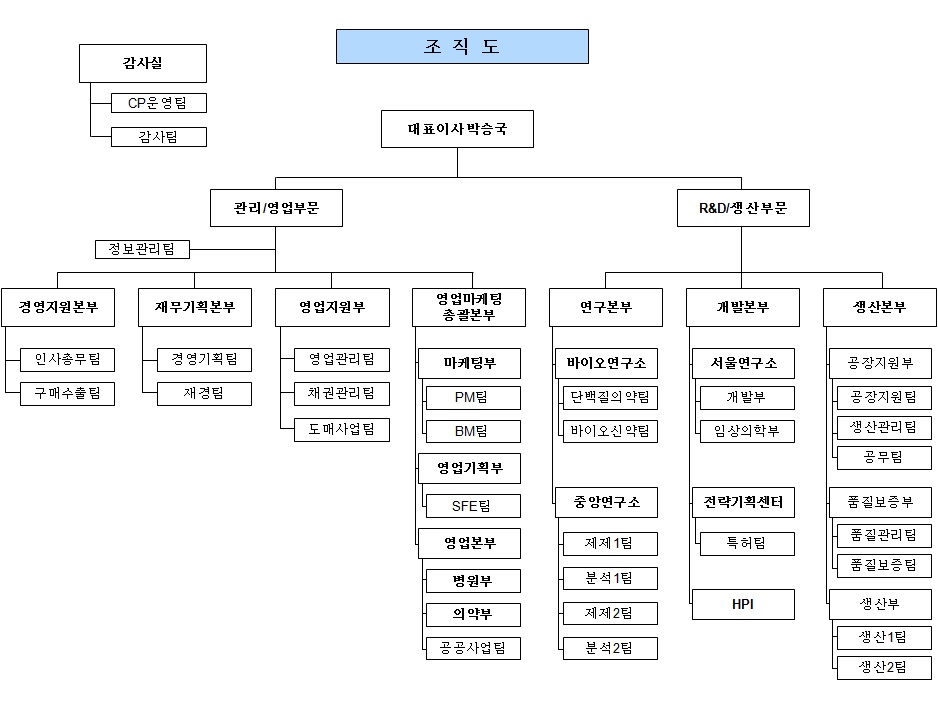 이미지: 조직도