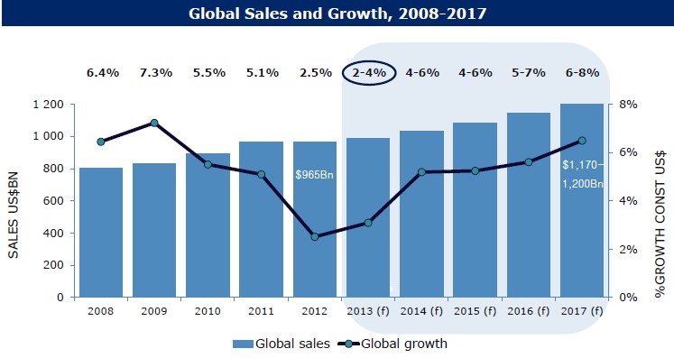 이미지: global sales