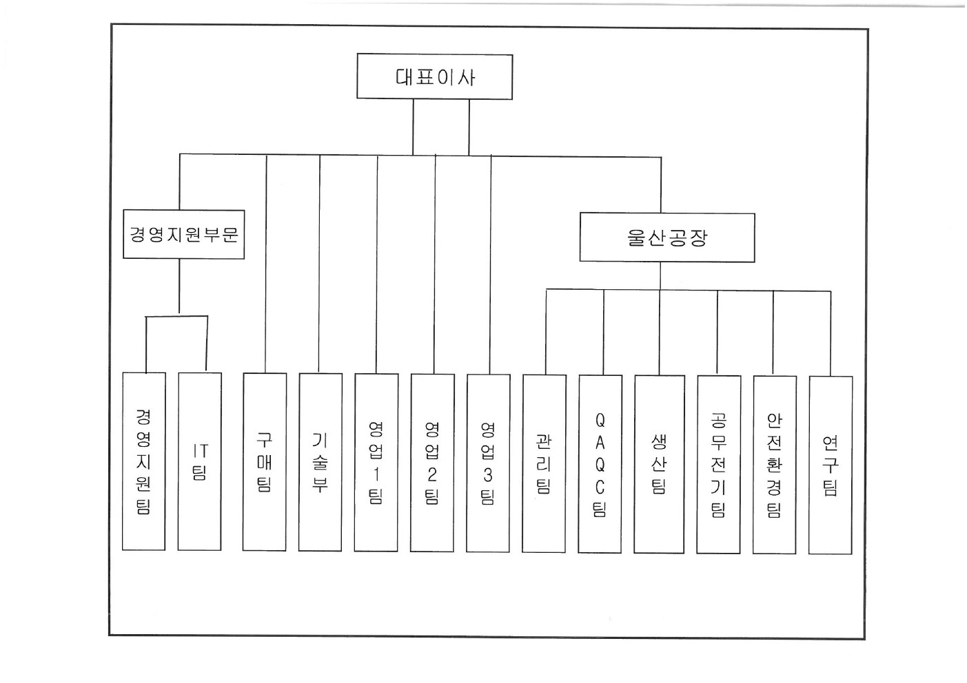 이미지: 조직도