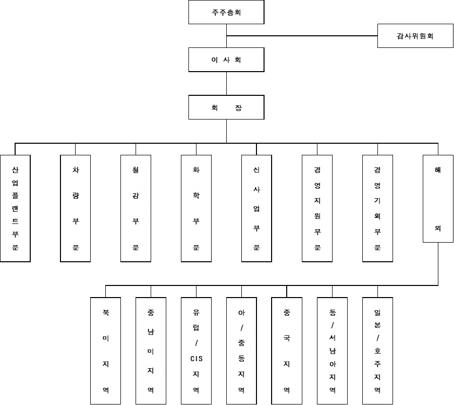 이미지: 조직도