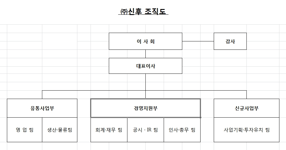 이미지: 조직도