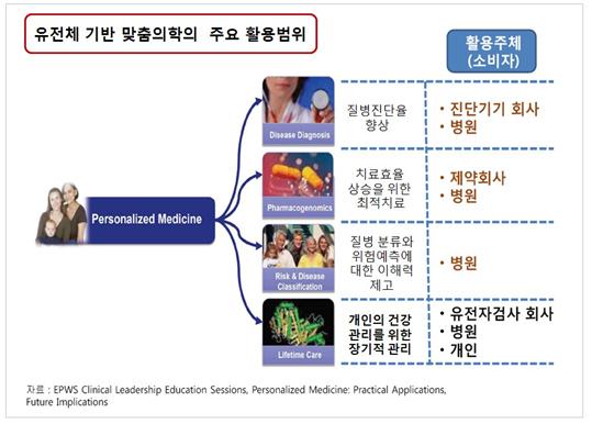 이미지: 출처) EPWS Clinical Leadership Education Sessions