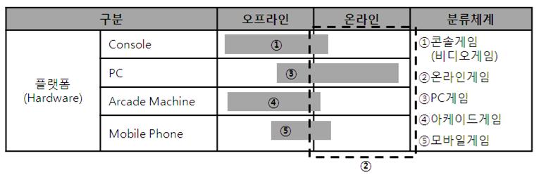 이미지: 게임산업의 분류