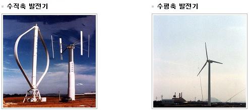 이미지: 회전축 방향에 따른 구분