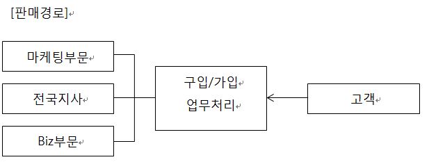 이미지: 파워텔 판매경로 및 방법_2
