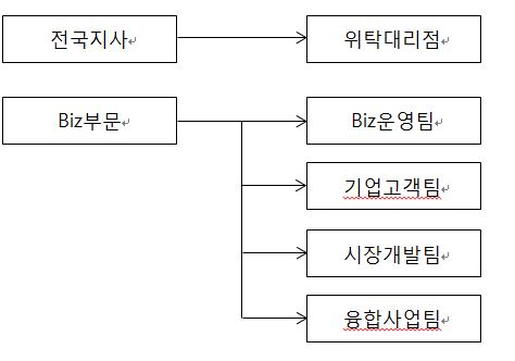 이미지: 파워텔,판매경로및방법