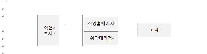 이미지: kt 엠모바일_판매경로