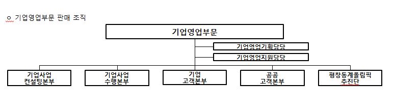 이미지: kt 판매조직_기업영업부문