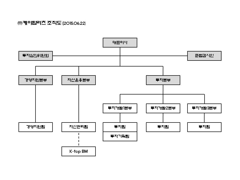 이미지: 조직도