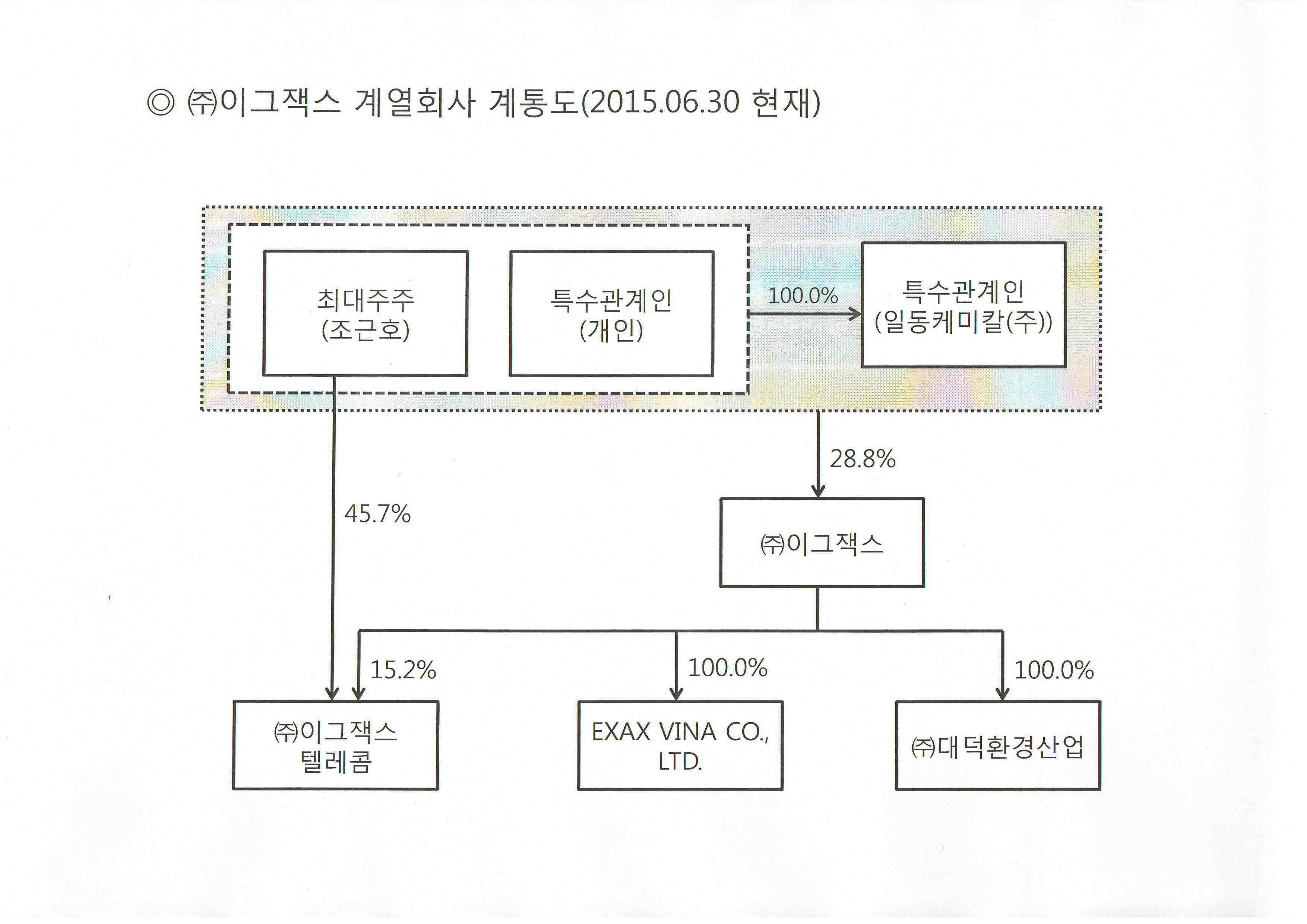 관계회사계통도_150630.jpg