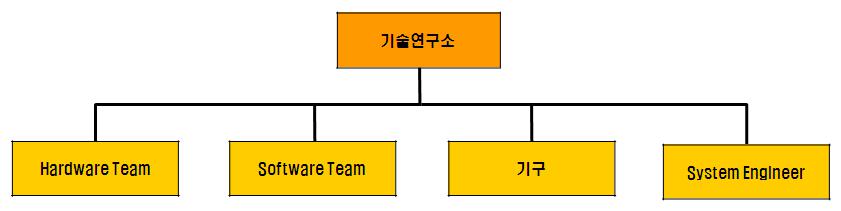 이미지: 연구소 조직도(에이티테크놀러지)