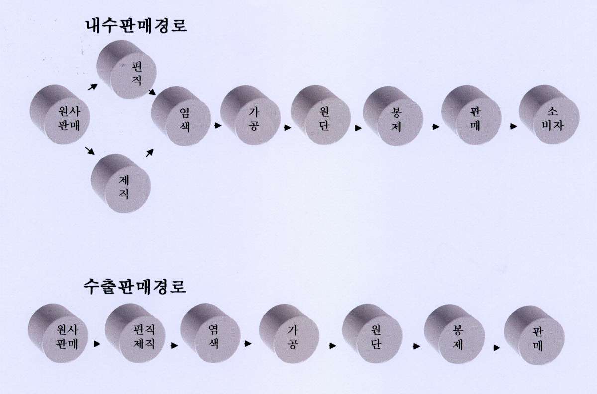 이미지: (주)가희판매경로