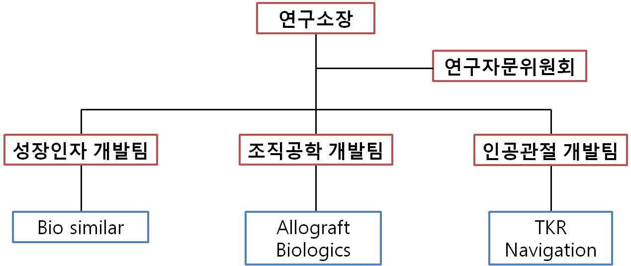 이미지: 조직도