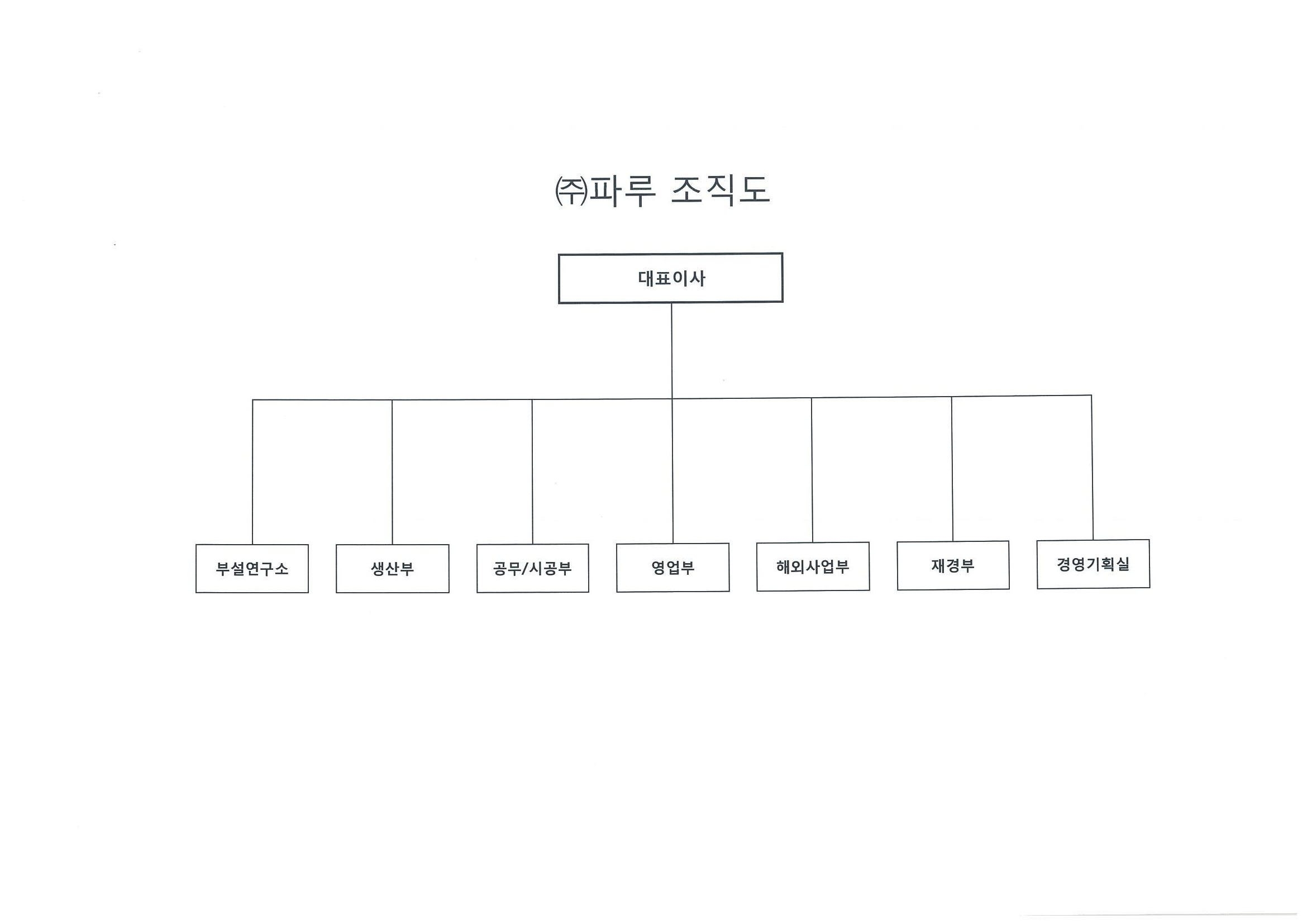 이미지: (주)파루 조직도