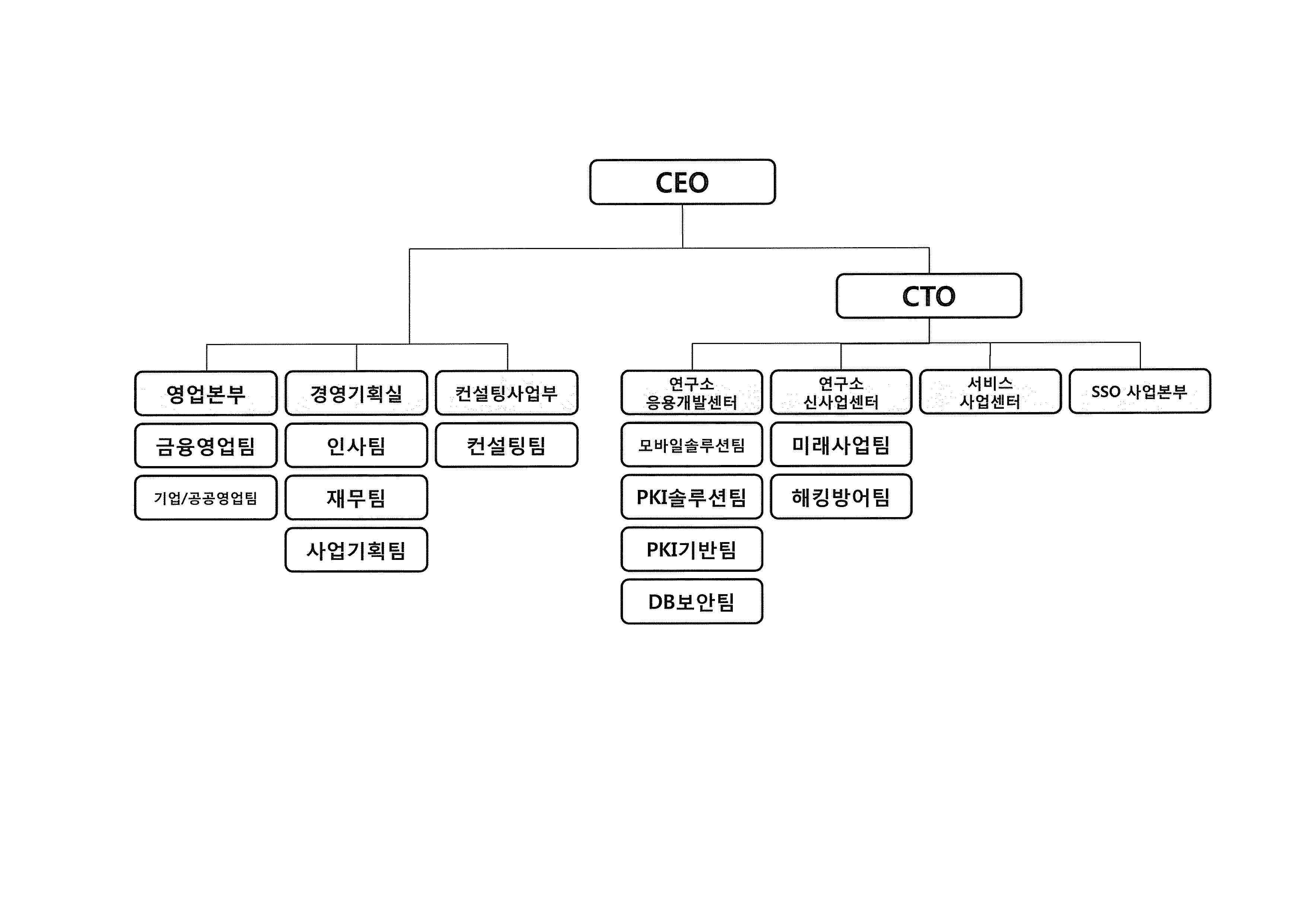 이미지: 소프트포럼 조직도