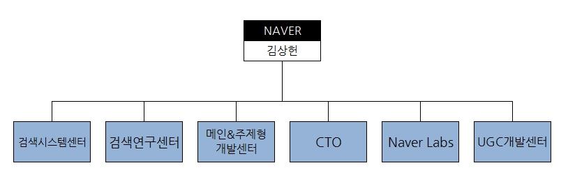 이미지: 조직도