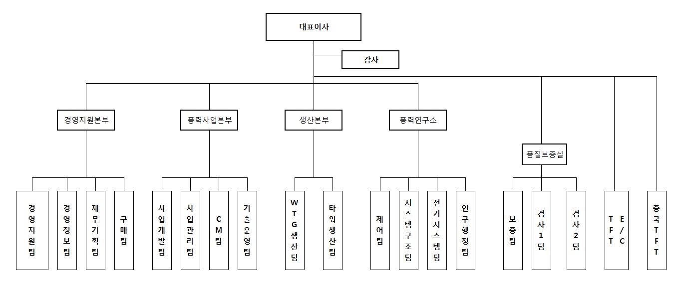 이미지: 조직도