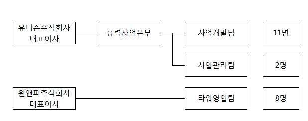 이미지: 판매조직