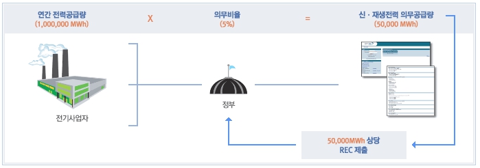 이미지: rps제도