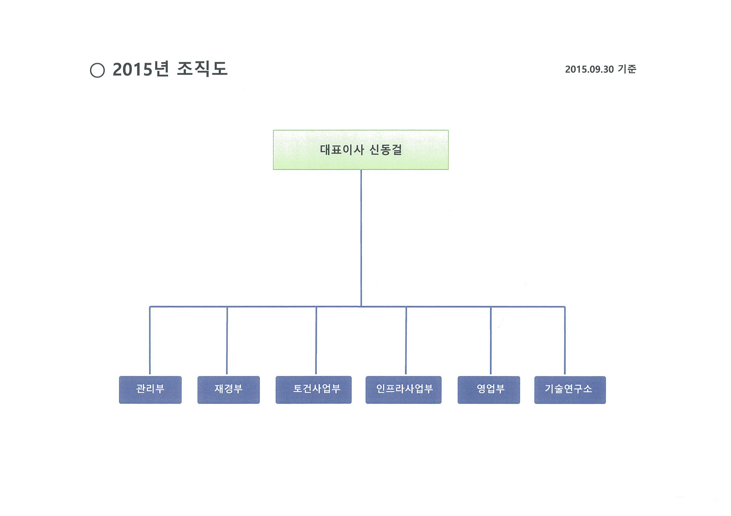 이미지: (주)르네코 조직도