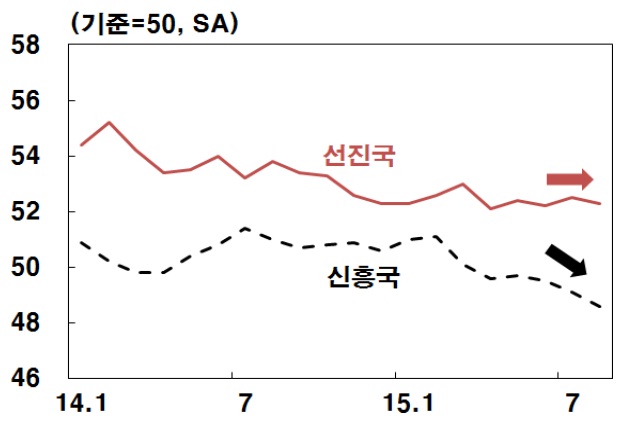 이미지: 글로벌pmi_markit