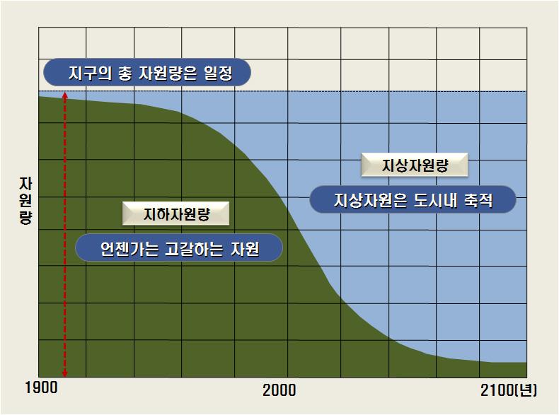 이미지: 납리사이클링