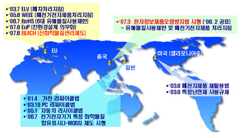이미지: 각국의 환경규제